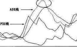 什么是技术指标分析？    