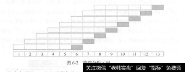 量化交易推进分析框架？推进分析框架？