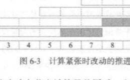 实际操作中降低中低频<em>量化交易策略</em>优化的频率是否正确？