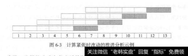 实际操作中降低中低频量化交易策略优化的频率是否正确？