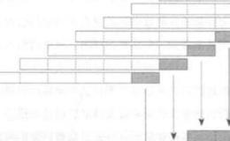 量化交易的多层推进分析？应该如何多层推进分析？