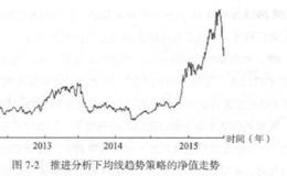 均线趋势策略的推进分析？均线趋势策略如何进行推进分析?