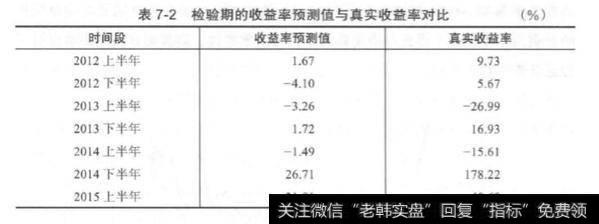 自回归策略的推进分析？自回归策略如何推进？