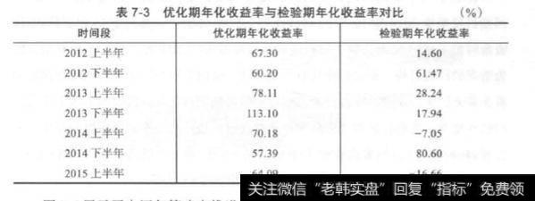 自回归策略的推进分析？自回归策略如何推进？