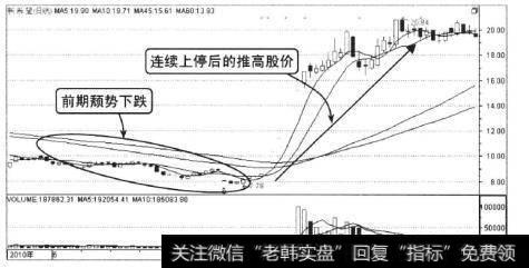 在前期该股一筹莫展的走势后，同样是重组，新希望本次重组置出了乳业及地产，置入山东六和、新希望农牧等集团旗下所有农牧资产，并保留了<a href='/gushiyaowen/288971.html'>民生银行</a>的股权。