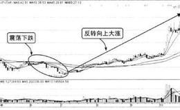 炒股应熟知产业政策，紧跟当前形势