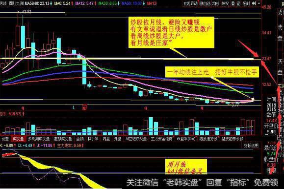 期权理论是怎样出现的？期权的定义是什么？