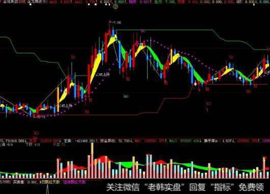 期权按照交易方式、方向、标的物等方面怎样进行分类？