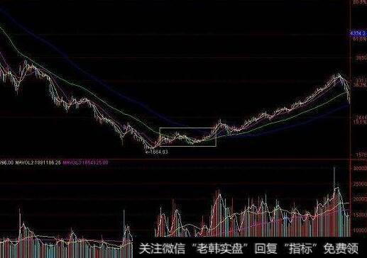 B-S期权定价模型在实际应用中的评估过程包括几个阶段？