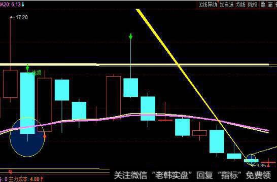 什么是采矿权的期权性？投资者需要特别注意哪些问题？