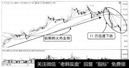 该股从2010年5月底就大幅度的被拉升，可谓不折不扣的大<a href='/scdx/290019.html'>牛股</a>，从最低的7.90元一直上涨到16元，涨幅高达100%以上。