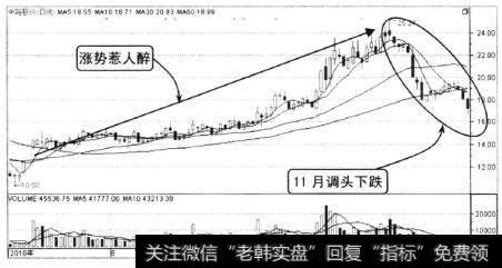 该股在前期涨势喜人，富贵逼人，从最低的10.5元一路上行到11月初的25.24元，随后该股调头向下，11月跌去了24.06%。