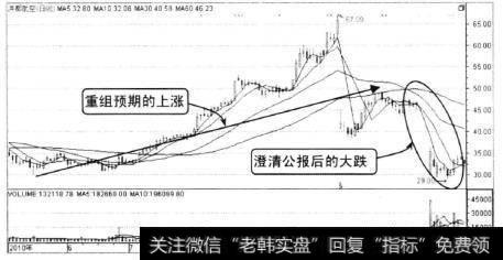 从图中可以看出，该股在前期的走势十分明确。