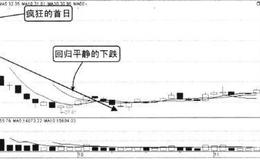 面对盲目炒新时要注意保持理智，小心得不偿失