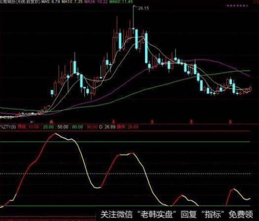什么是对贴现现金流量法、可比销售法？它们之间有什么区别？