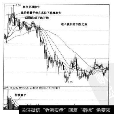 图5-13福建水泥日线图