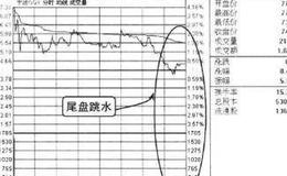 当出现失败的反转行情时股民应该如何操作？