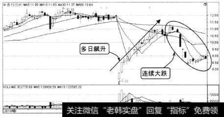 从图中可以看出,该股送股后连续多日走强,股价基本快恢复到除权前的水平,就在市场一片向好的情况下,11月该股出现了大跌。