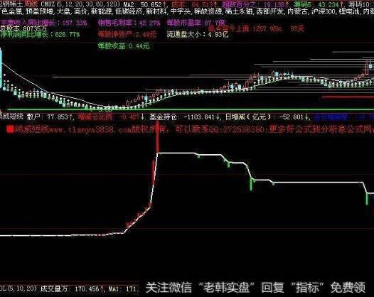 怎样确定实物期权B-S定价模型折现率？