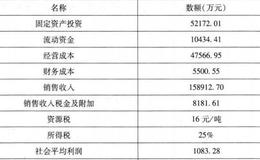 怎样运用B-S定价模型对黑山铅扩区的采矿权进行价值评估？