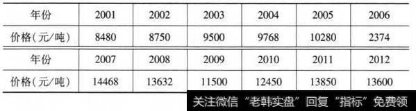 怎样运用B-S定价模型对黑山铅扩区的采矿权进行价值评估？