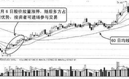 当出现低位收大阳线时标志着旭日东升，曙光初现