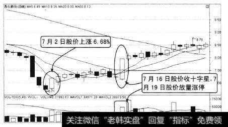 西仪股份2010年6月至7月的走势，该股经过大幅度下跌收出新低6.71元，在这个过程中成交量出现了萎缩。