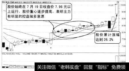 西仪股份2010年6月至8月的走势，从图中就可以看到，股价出现放量拉升走势后，逐步向上攀升，在后期走出一波上涨行情，从7月19日起，截至8月12日，股价涨幅达到26.2%。