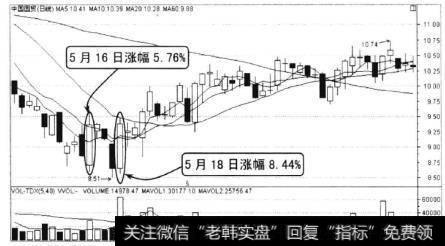 中国国贸2010年4月至7月的走势，2010年4月中旬A股出现暴跌，直至6月底才止跌企稳。