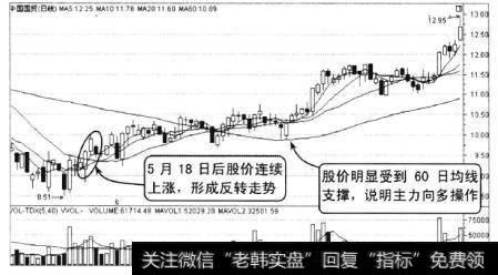 中国国贸2010年4月至9月的走势，该股股价始终依托均线系统支撑，走出一波上涨行情。