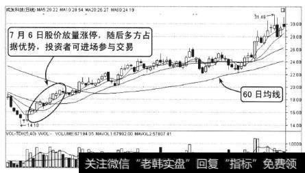 成发科技2010年6月至11月的走势，从图中就可以看到，股价收出大阳线后，经过几个交易日攀升，股价依托均线系统向上运行，形成反转趋势。