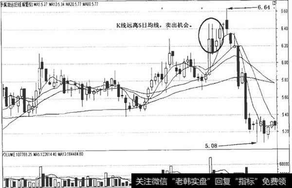 5日均线卖出时机