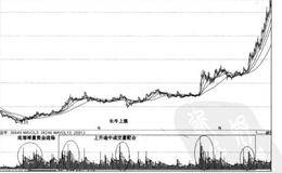 上涨阶段价量分析