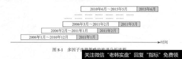 多因子选股？多因子选股策略的推进分析？