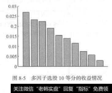 多因子选股有几种情况？多因子选股的情况分析？