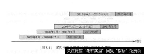 多因子选股策略的多层推进分析？多因子选股策略？