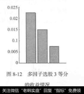 多因子选股策略的多层推进分析？及其三种情况？