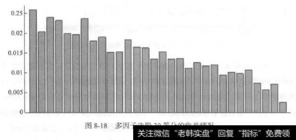 多因子选股策略的多层推进分析？及其三种情况？