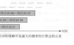 <em>量化交易</em>中常用的风险度量？