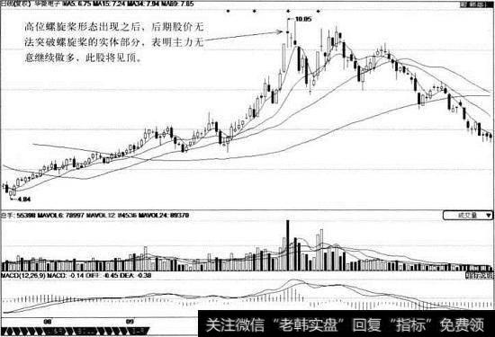 <a href='/scdx/242680.html'>华微电子</a>日线图