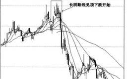 顶部阶段价量关系