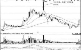 [顶部大阴线形态分析]<em>上海电力</em>