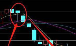 什么是T字线形态?