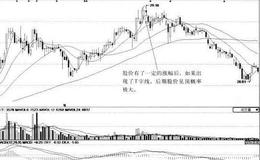 [T字线形态分析]中国医药