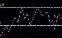 什么是平顶组合?