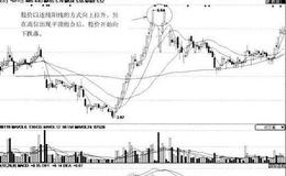 [平顶组合分析]ST中达