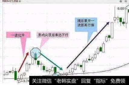 利用平顶组合进行逃顶时应如何操作