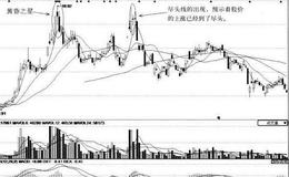 [高位尽头线形态分析]弘亚股份
