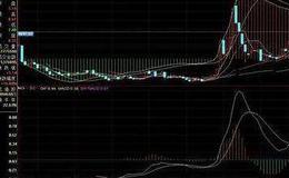 什么是乌云盖顶形态?