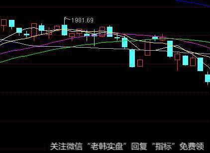 如何在盘中怎么能预知K线形态